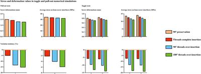 Incomplete insertion of pedicle screws triggers a higher biomechanical risk of screw loosening: mechanical tests and corresponding numerical simulations